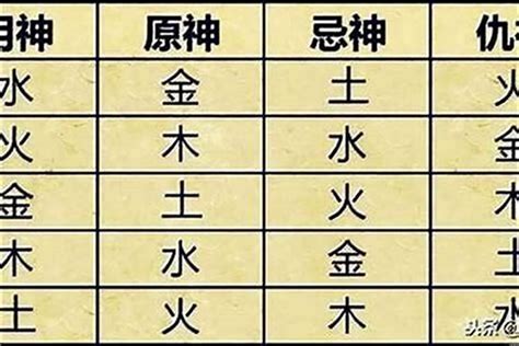 喜用神金|八字喜用神为金的特点 – 喜用神为金的禁忌